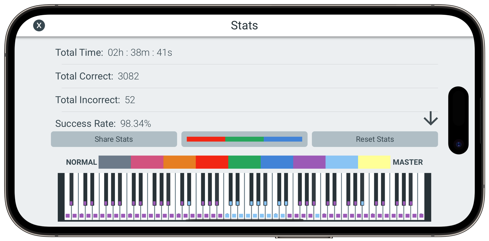 Progress tracking feature
